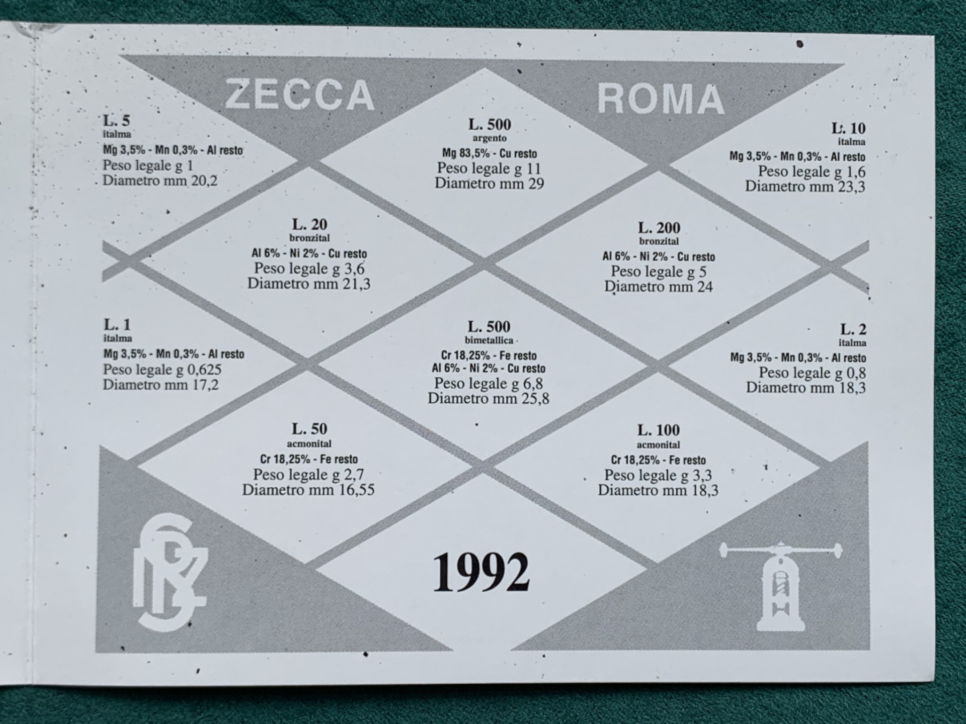 《竞宝斋》第150场-周日，周一，周四 3场 (全场包邮) 1992年原盒带证书意大利精制套币含两枚银币