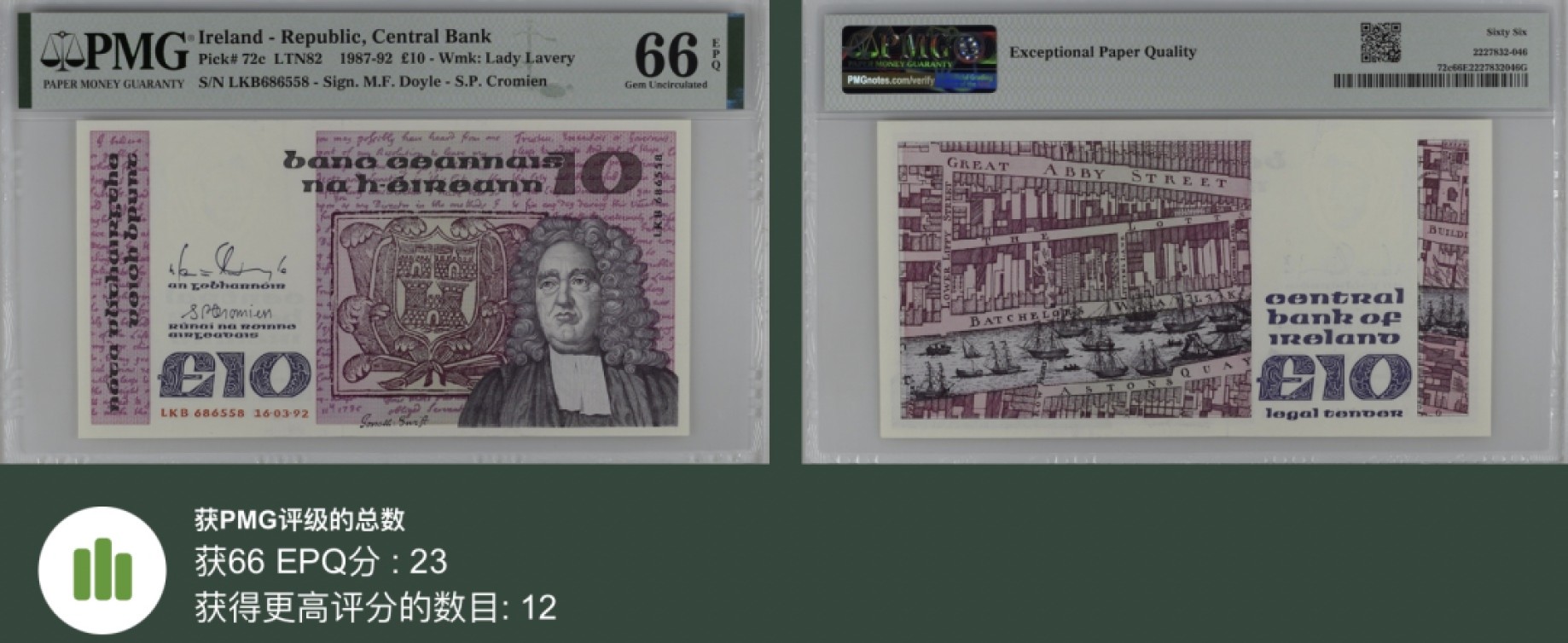 《张总收藏》97期——外币百拍 爱尔兰10镑 PMG66E 爱尔兰作家乔纳森·斯威夫特 亚军分 无47