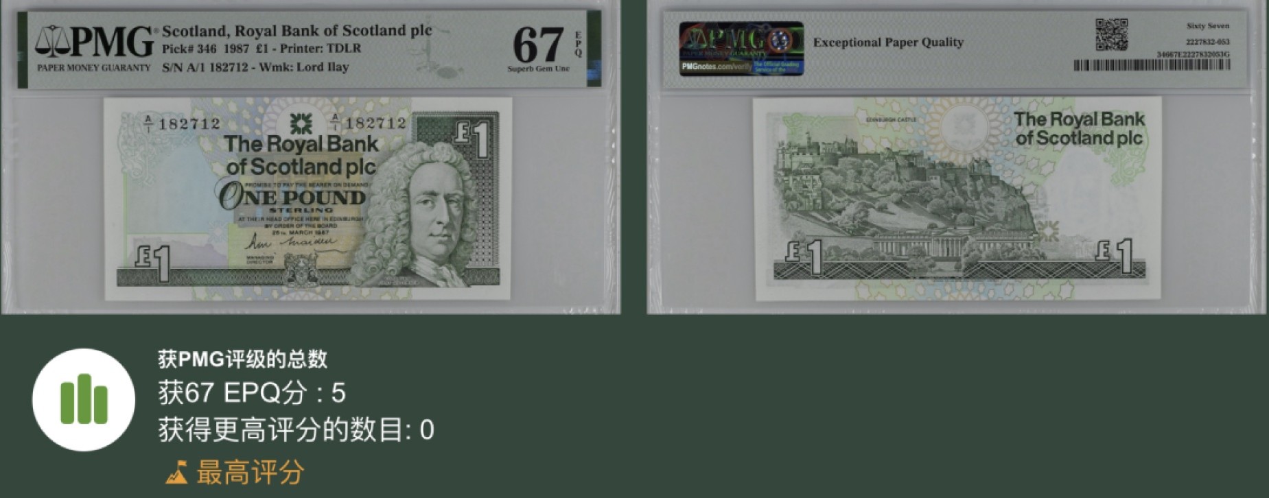 《张总收藏》97期——外币百拍 苏格兰1镑 PMG67E 皇家银行 1987年首发A1冠大卷毛 无4 冠军分
