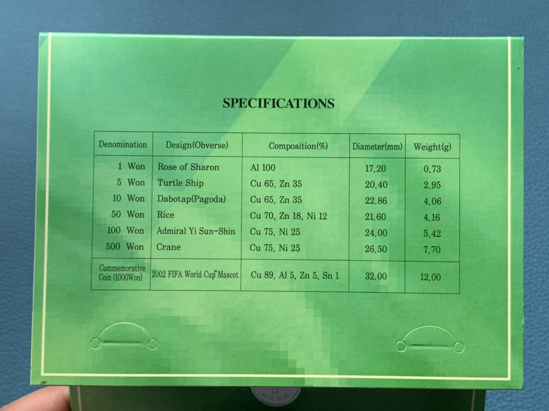 《竞宝斋》第151场-周日，周一，周四 3场 (全场包邮) 卡装 韩国2002年 纪念韩日世界杯 七枚套纪念