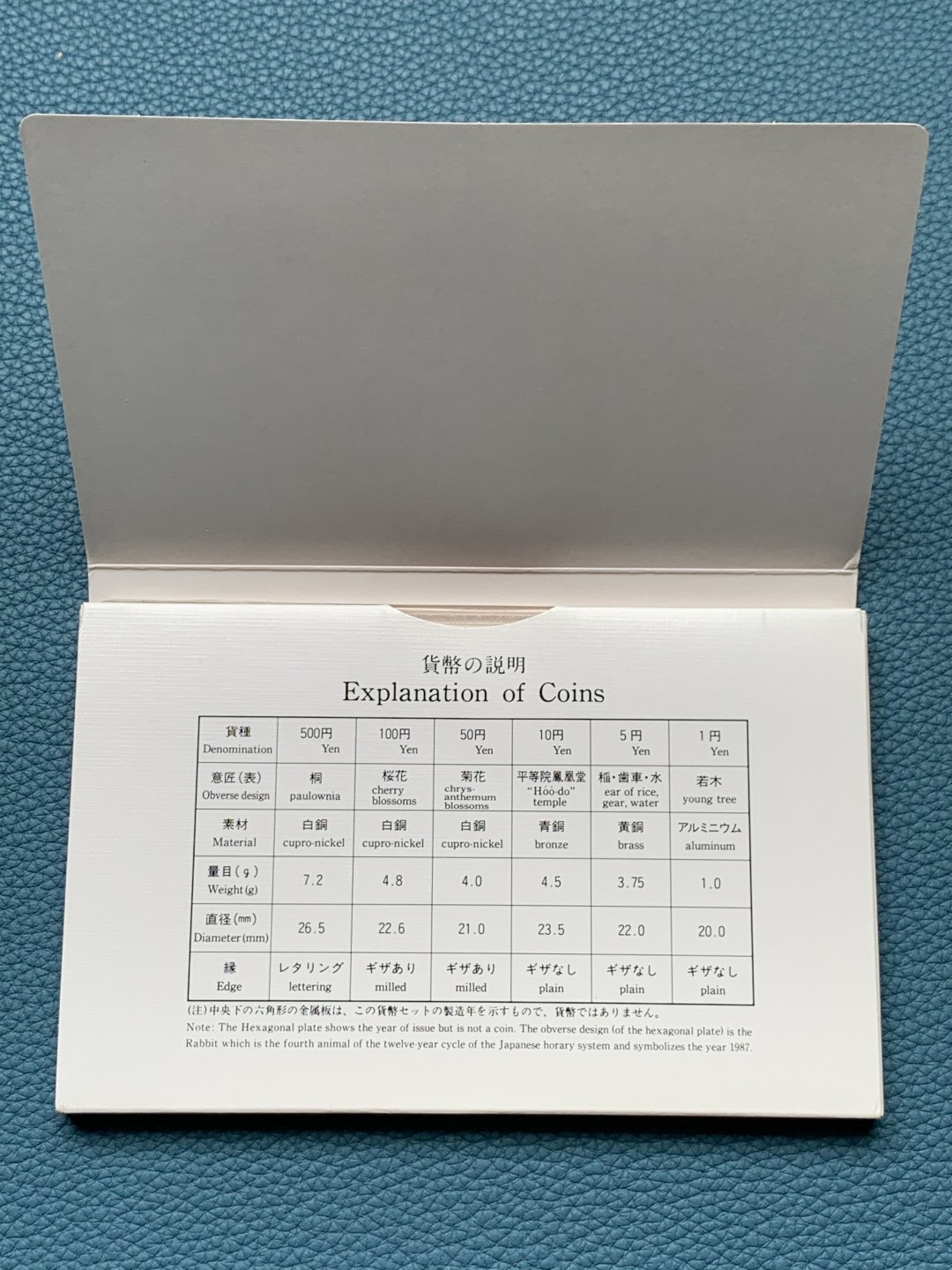 《竞宝斋》第151场-周日，周一，周四 3场 (全场包邮) 日本昭和62年 1987年 精制套币少见首年