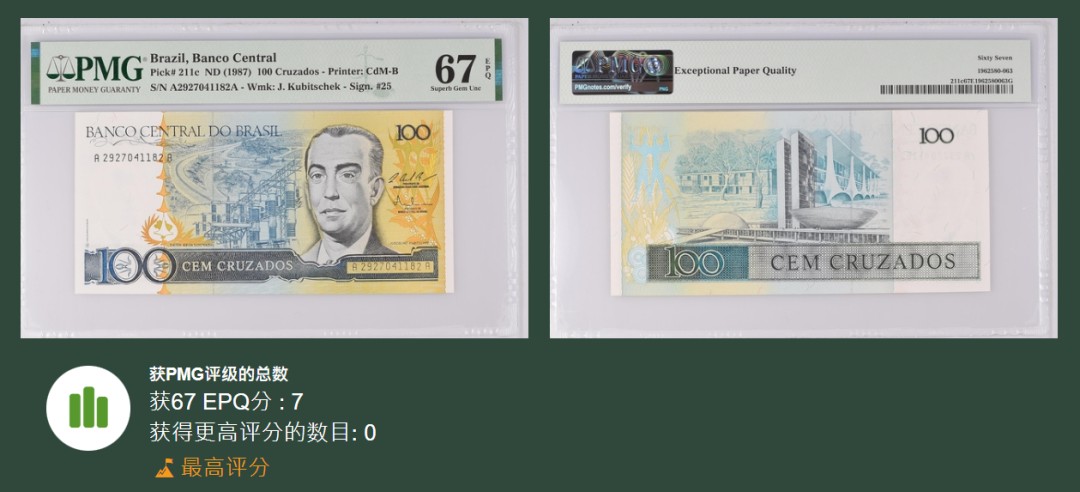 《张总收藏》97期——外币百拍 巴西1987年100克鲁塞罗AA冠PMG67E冠军分