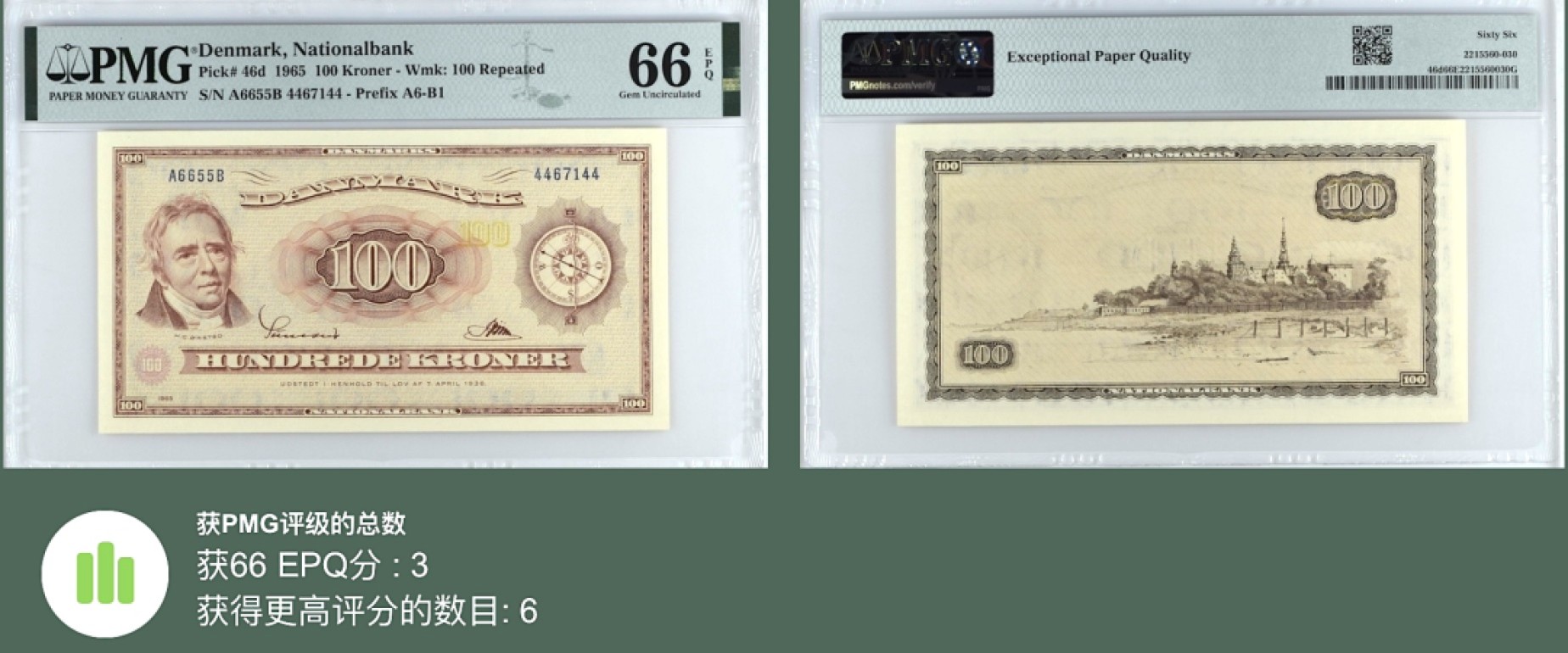 《张总收藏》98期——外币强钞100拍 丹麦100克朗 PMG66E 1965年 亚军分 丹麦物理学家奥斯特
