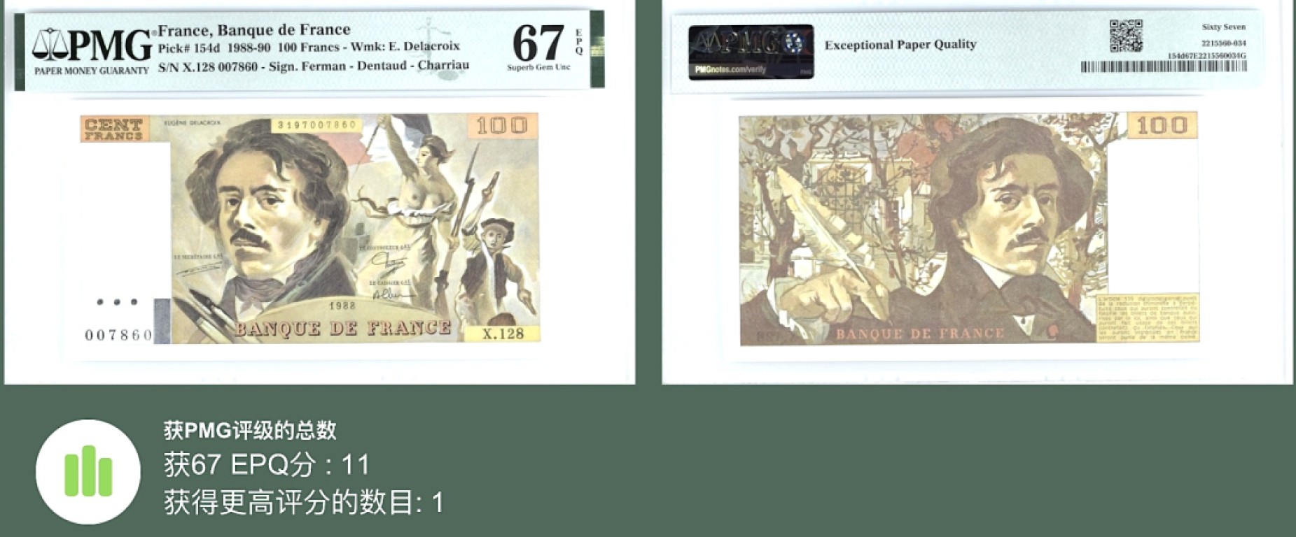 《张总收藏》98期——外币强钞100拍 法国100法郎 PMG67E 1988年 无4 法国画家德拉克洛瓦