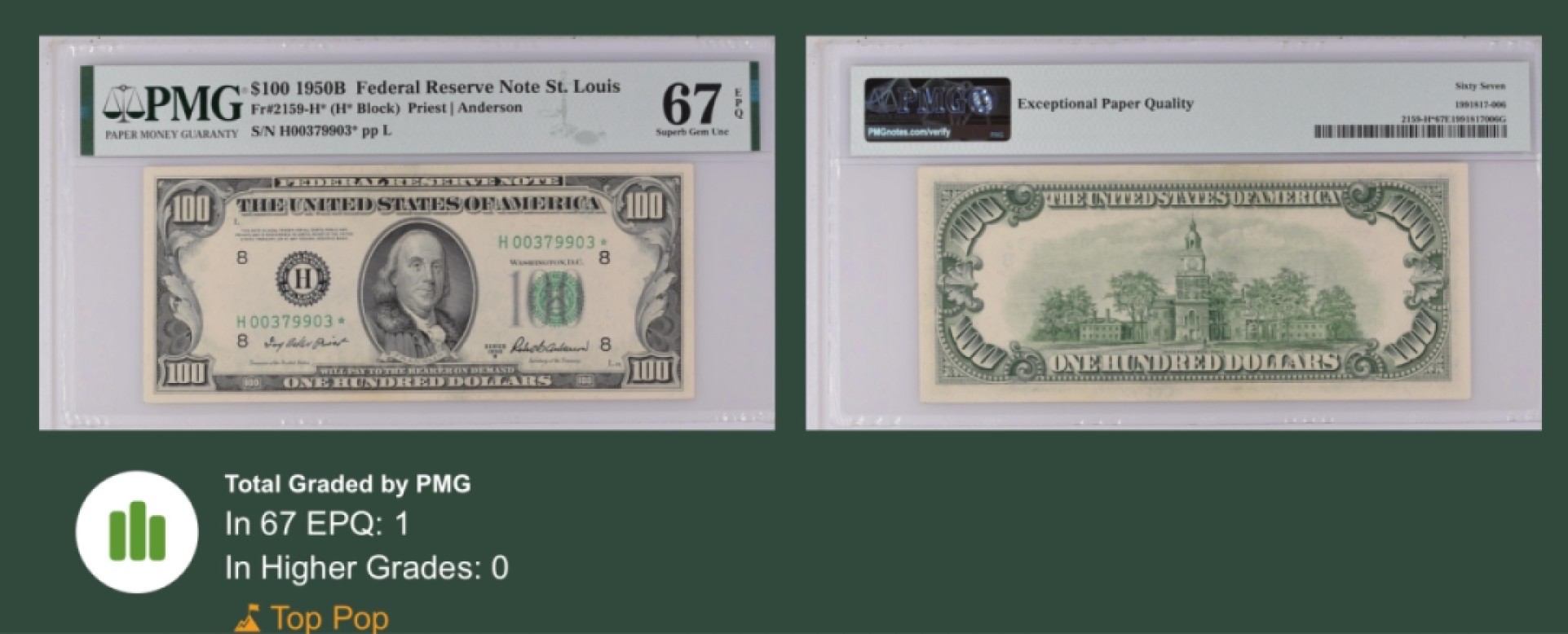 收藏联盟Quantum Auction 第250期拍卖  美国联邦储备券1950年100美金 PMG67 唯一补号冠军分