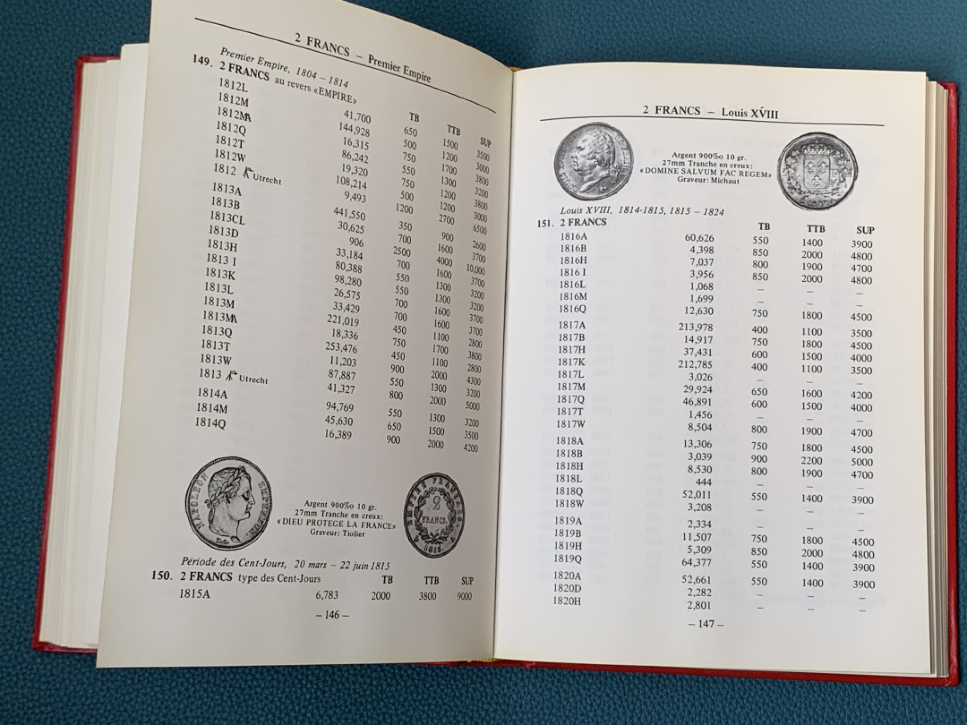 《竞宝斋》第154场-周日，周一，周四 3场 (全场包邮) 法国硬币红宝书《MONNAIES FRANCAISES》1979年版，半个世纪的文献级古董目录，好品相，本身即收藏品