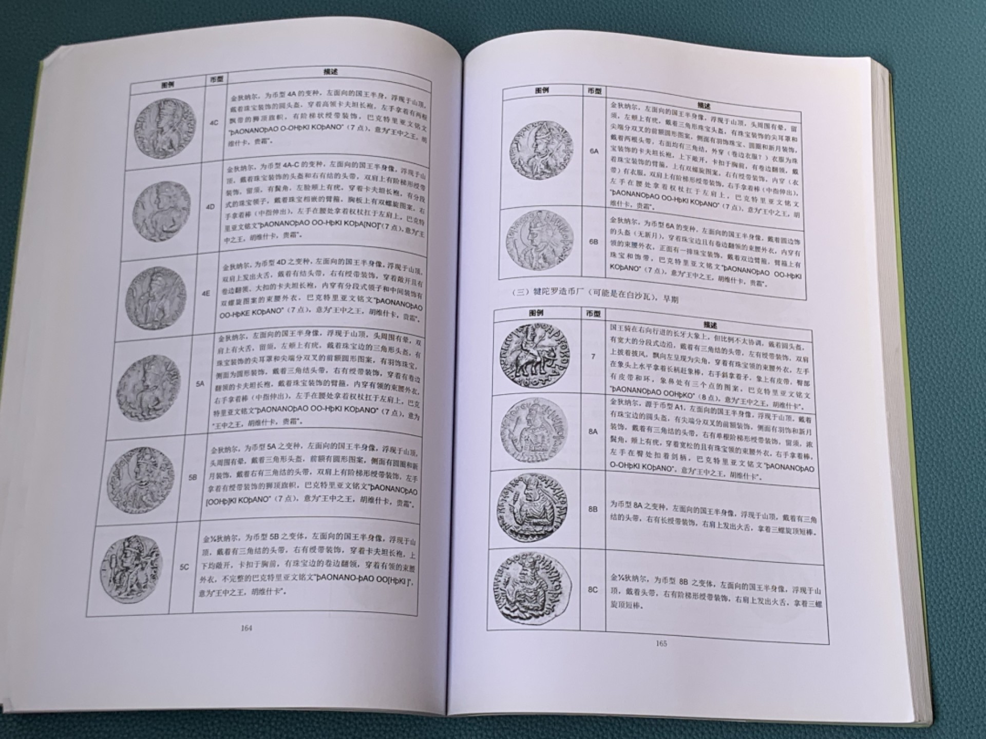 《竞宝斋》第154场-周日，周一，周四 3场 (全场包邮) 贵霜王朝及其后继国硬币，305页， 市场少见资料 大规格