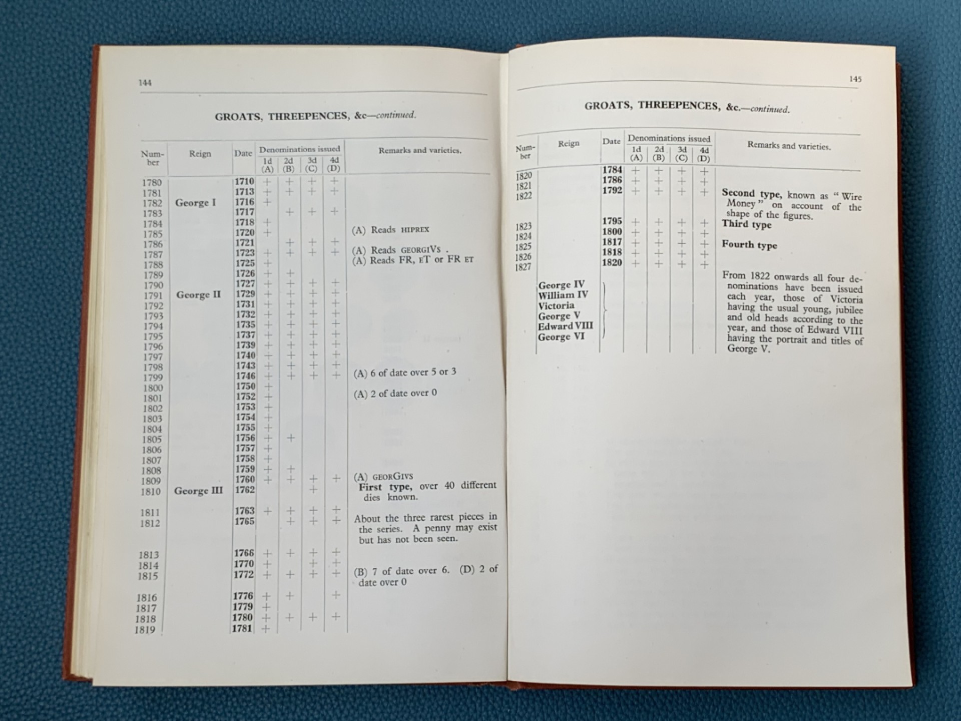 《竞宝斋》第154场-周日，周一，周四 3场 (全场包邮) Spink《英国机制币目录》，1950年版，品相好文献级古董目录，本身即收藏品