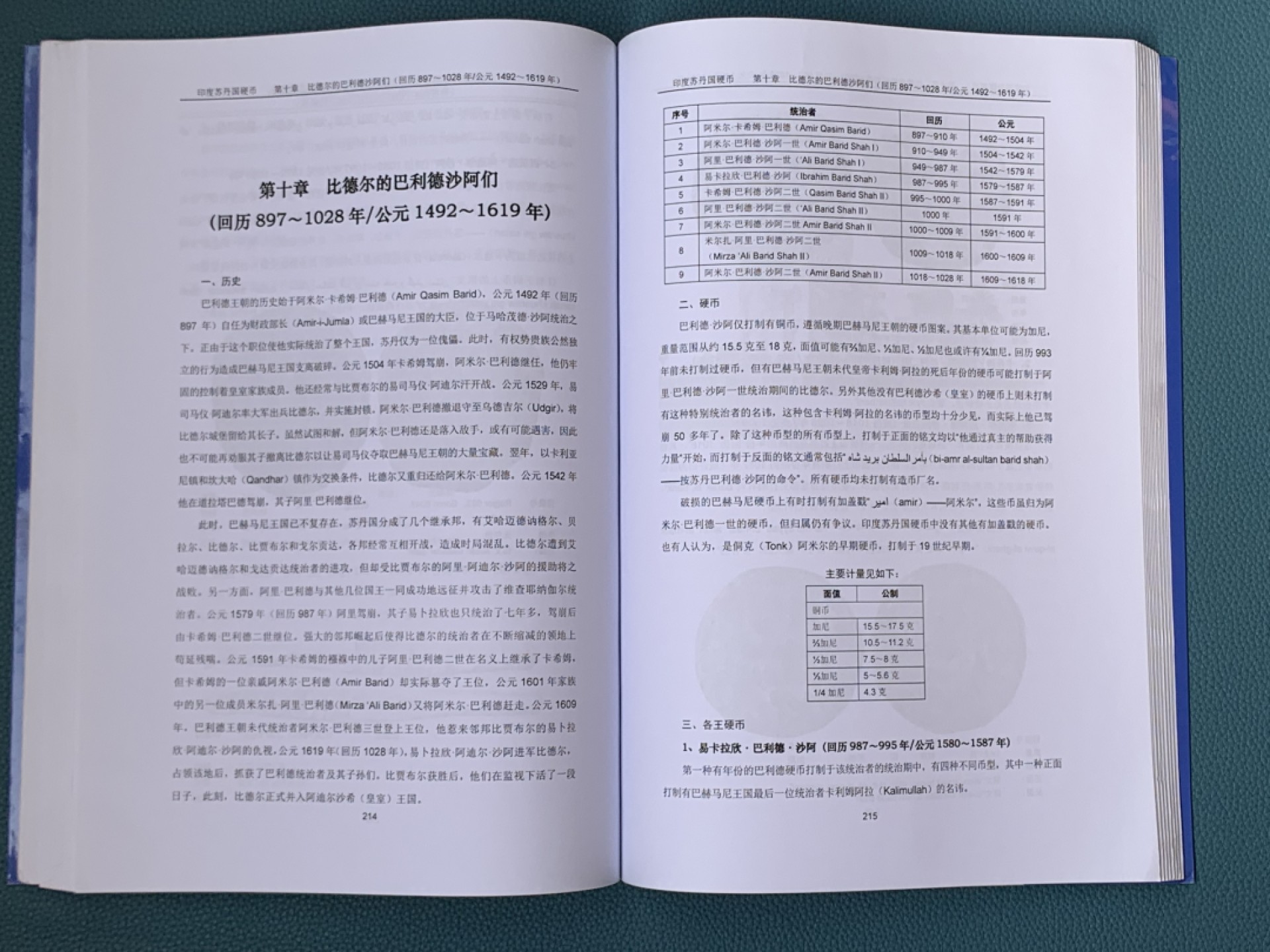 《竞宝斋》第154场-周日，周一，周四 3场 (全场包邮) 印度苏丹国硬币（涵盖现代的印度、巴基斯坦、孟加拉国）355页 大规格
