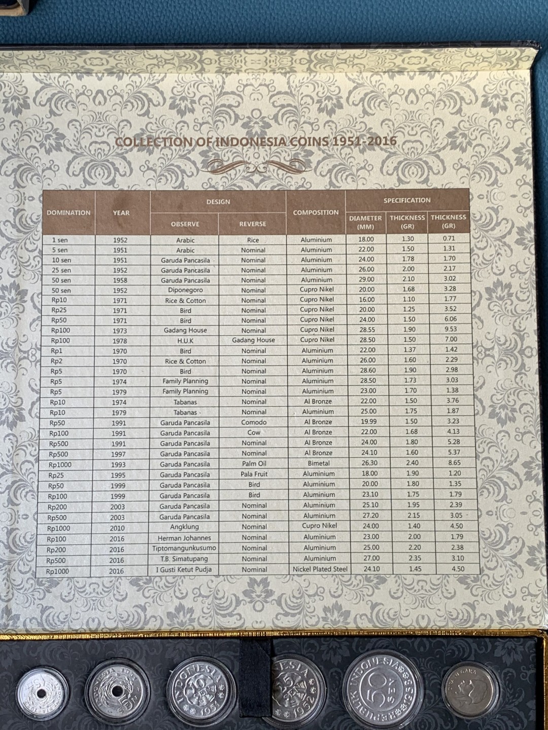 《竞宝斋》第154场-周日，周一，周四 3场 (全场包邮) 印度尼西亚流通币大套盒，内有1951-2016流通币和流通纪念币大全，货主又按照克劳斯目录配全了没收入的5枚，全BU品质大全套 盒子巨大