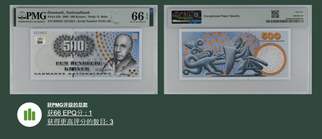 《张总收藏》98期——外币强钞100拍 丹麦2003年Pick-63b第二签名500克朗PMG66E 更高分仅3张 经典浮雕版 丹麦物理学家玻尔，背面武士和龙的造型