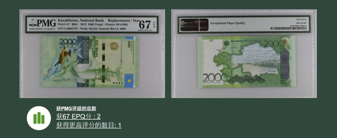 《张总收藏》98期——外币强钞100拍 哈萨克斯坦2012年2000腾格初版首发首签名补号卷千位数5787(稀少)PMG67E亚军分仅2张 老壳子 冠军68分仅1张