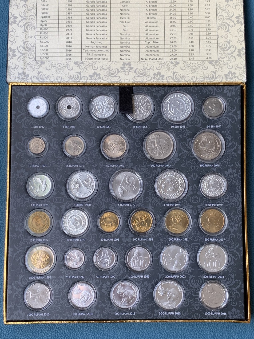 《竞宝斋》第154场-周日，周一，周四 3场 (全场包邮) 印度尼西亚流通币大套盒，内有1951-2016流通币和流通纪念币大全，货主又按照克劳斯目录配全了没收入的5枚，全BU品质大全套 盒子巨大