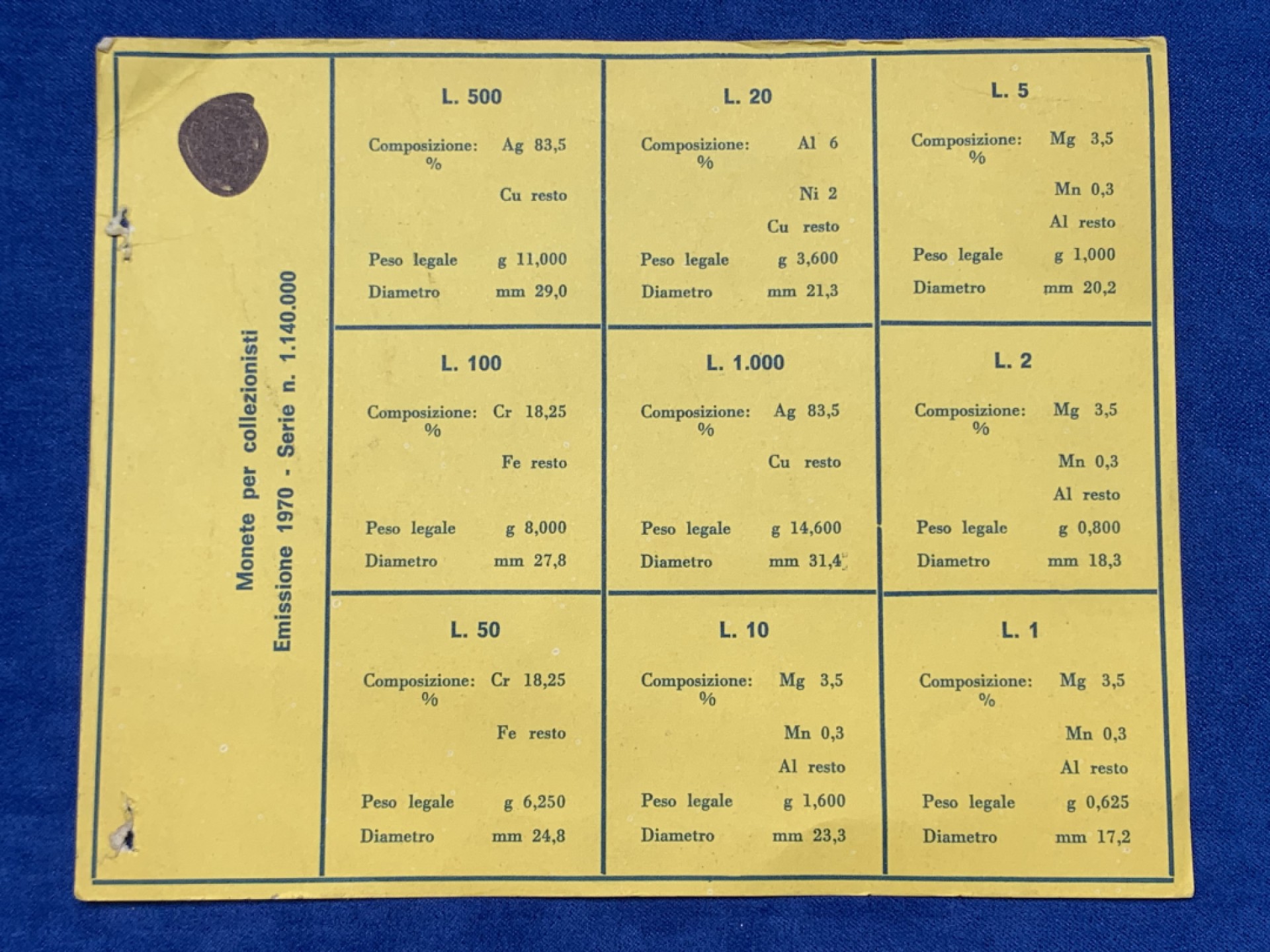 《竞宝斋》三少爷老婆本专场-第156场 (全场包邮) 意大利1970年9枚套，含2枚银币，带证书