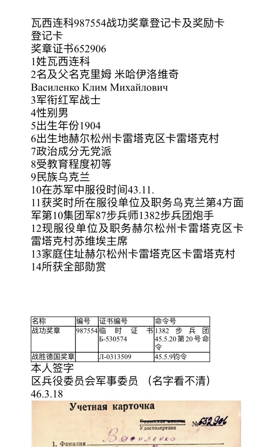 大猫徽章拍卖第222期  苏联战功一对 档案齐全