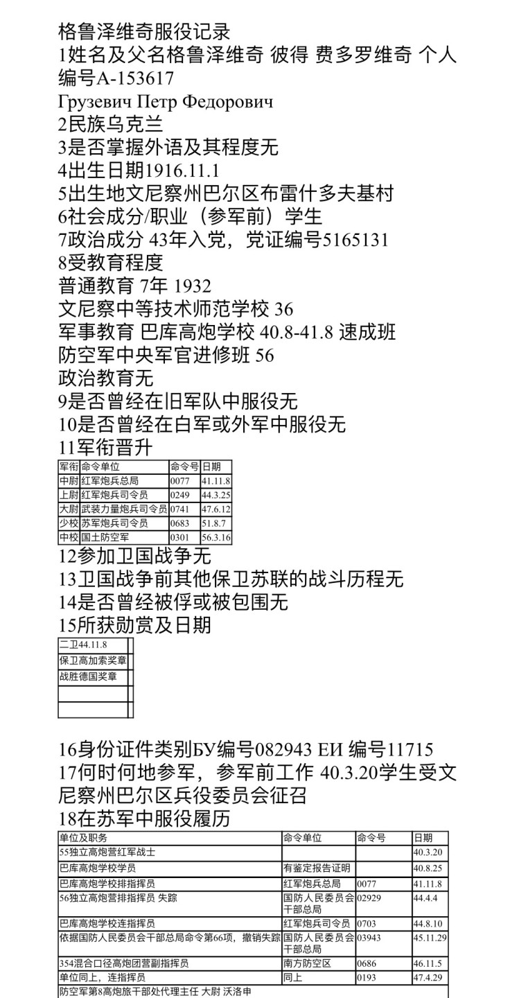 大猫徽章拍卖第222期  红星二卫战功套2⃣️ 档案齐全