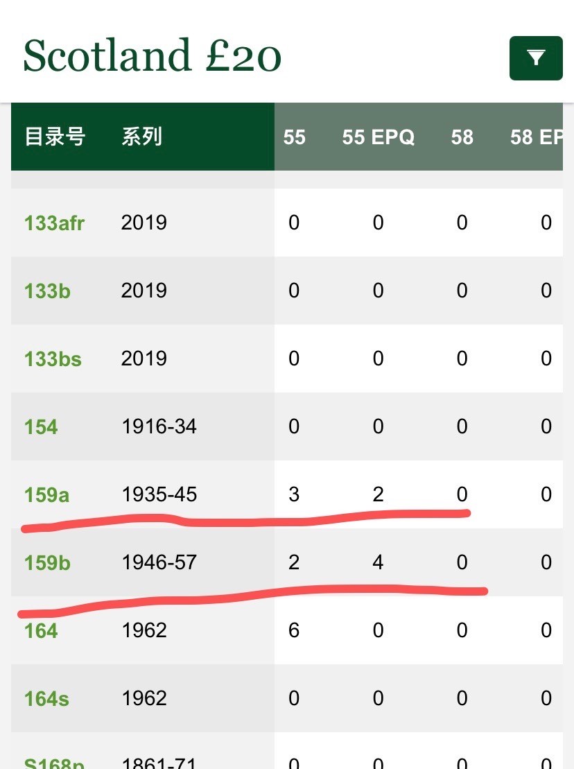 收藏联盟Quantum Auction 第254期拍卖  苏格兰英国亚麻银行1954年20镑 品相AU- 大票幅 珍品 