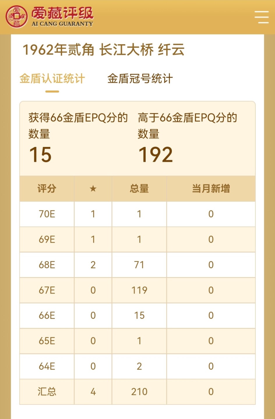 1962年第三版币，二罗马贰角长江大桥，数字冠纤云！爱藏金盾67分高分评级，全网仅210张，喜欢的不要错过，按图发货！