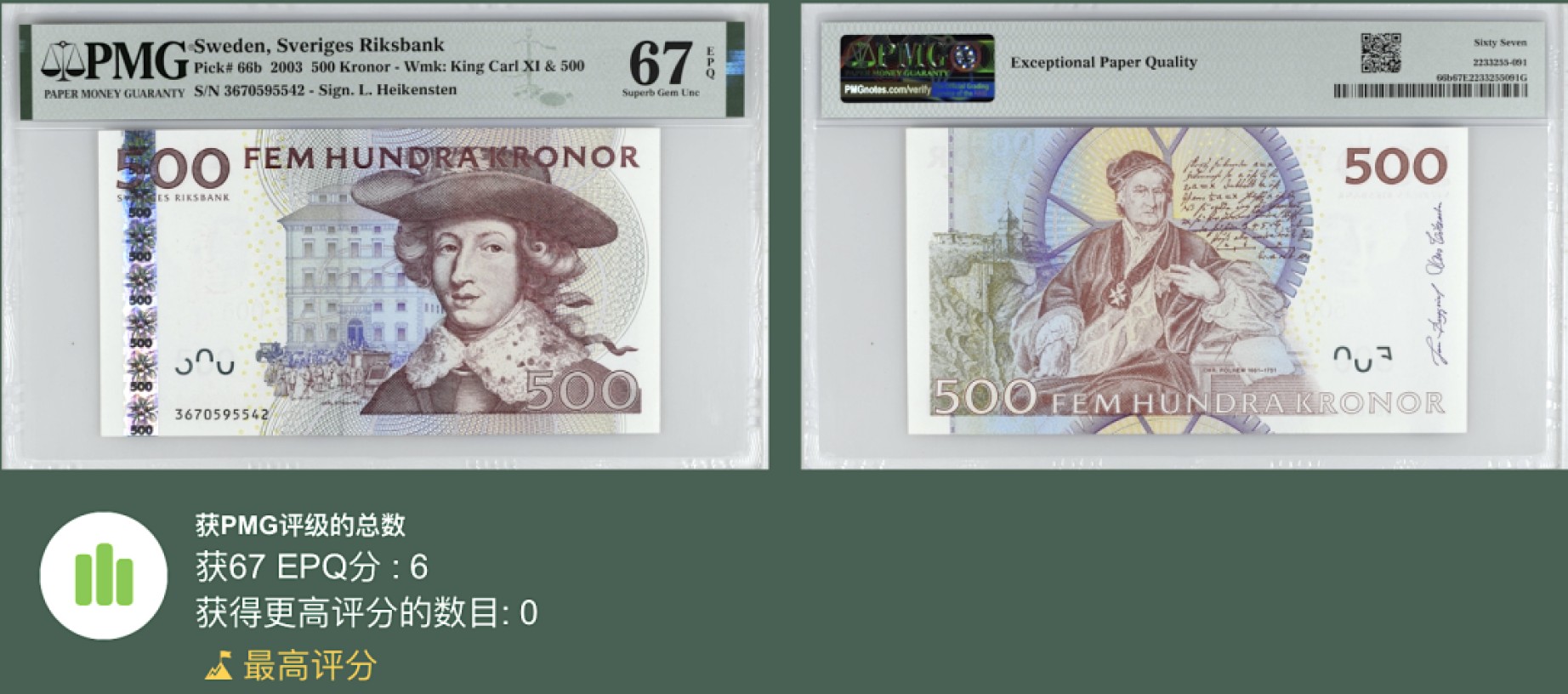《张总收藏》99期——外币精品100拍 瑞典500克朗 PMG67E 2003年 红卡尔 冠军分