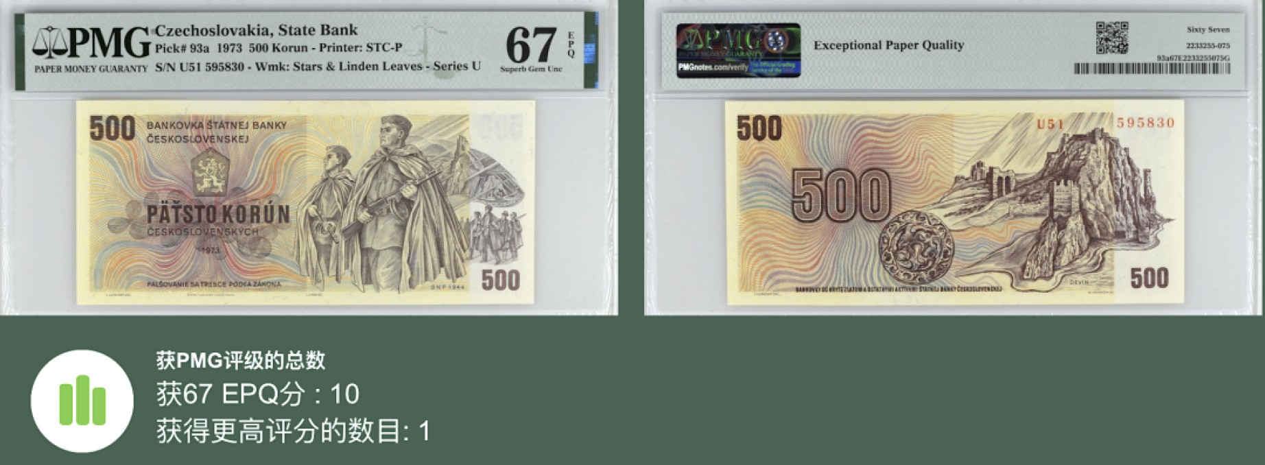 《张总收藏》99期——外币精品100拍 捷克斯洛伐克500克朗 PMG67E 1973年 无47