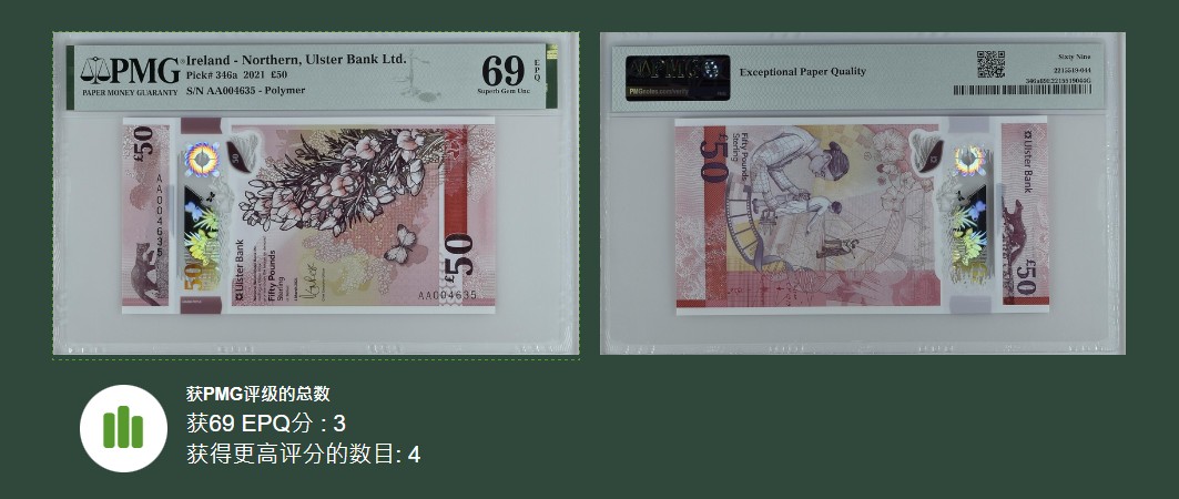 张总朋友收藏100期—外币饕餮盛宴(68及以上超高分&名誉品)  北爱尔兰阿尔斯特银行50镑AA冠PMG69E亚军分无47 满分70星仅4张 该品种非常漂亮 受广大藏友喜爱 目前249张评级记录 此张分数排名第五 而且是千位小号