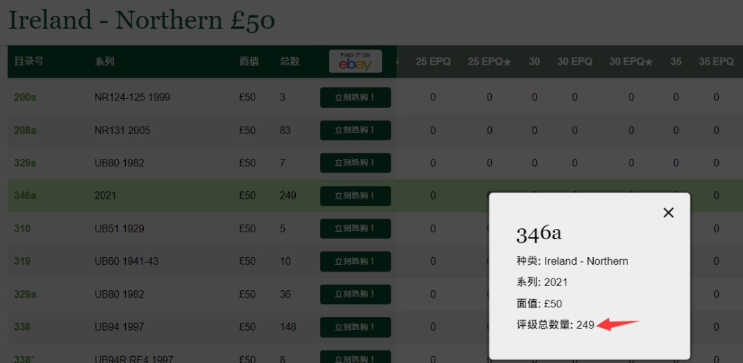 张总朋友收藏100期—外币饕餮盛宴(68及以上超高分&名誉品)  北爱尔兰阿尔斯特银行50镑AA冠PMG69E亚军分无47 满分70星仅4张 该品种非常漂亮 受广大藏友喜爱 目前249张评级记录 此张分数排名第五 而且是千位小号
