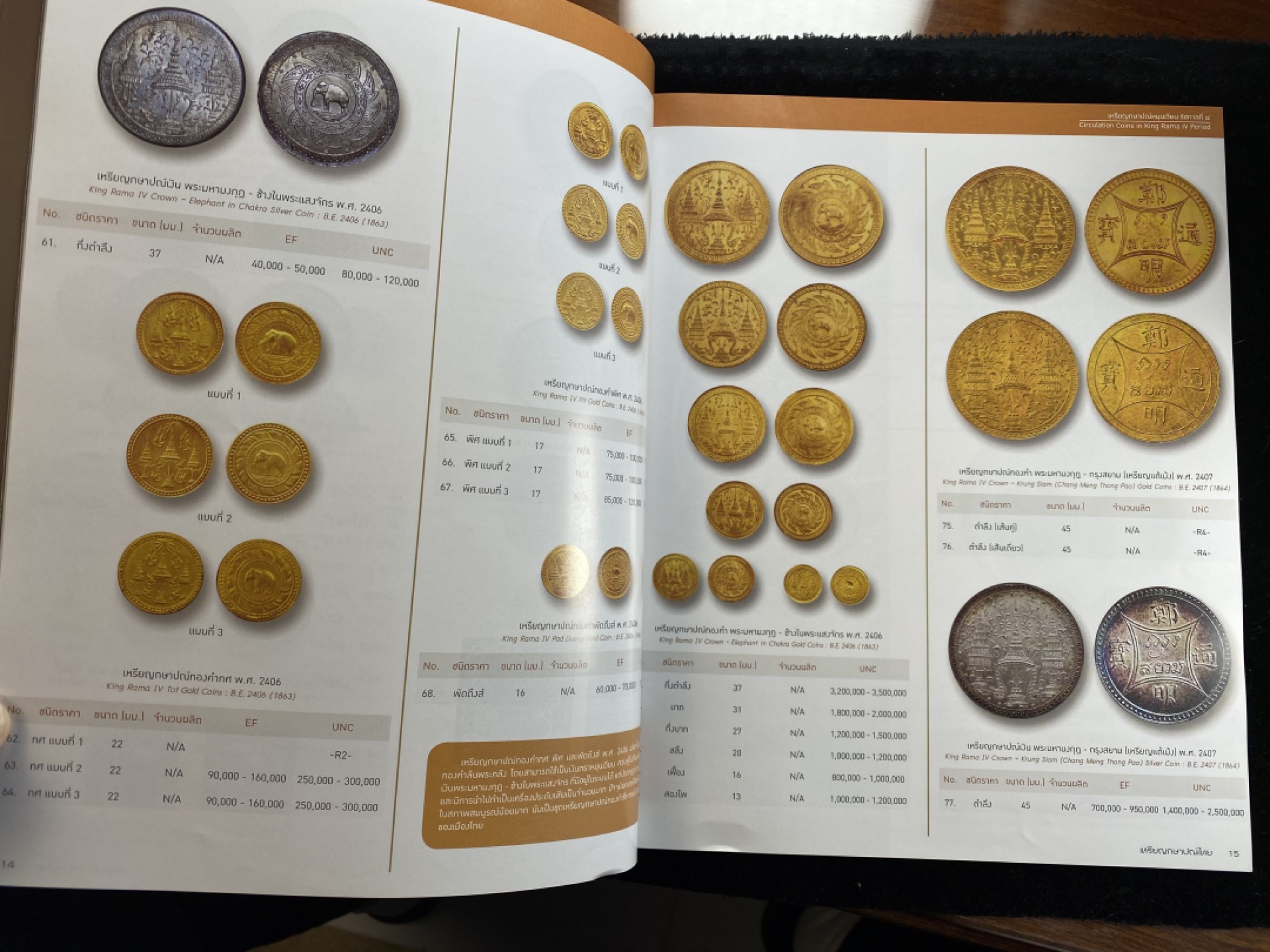 万国钱币拍卖第008期（慕尼黑2T之夜） 泰国历代机制币目录，共190页（书籍较重请注意运费到付）