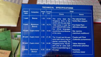 【世界钱币】精选微拍第62期暨2023年第九期 裸钞专场（有最新四月底币展卖剩品种） 1990年新加坡马年生肖硬币套装 全新保真