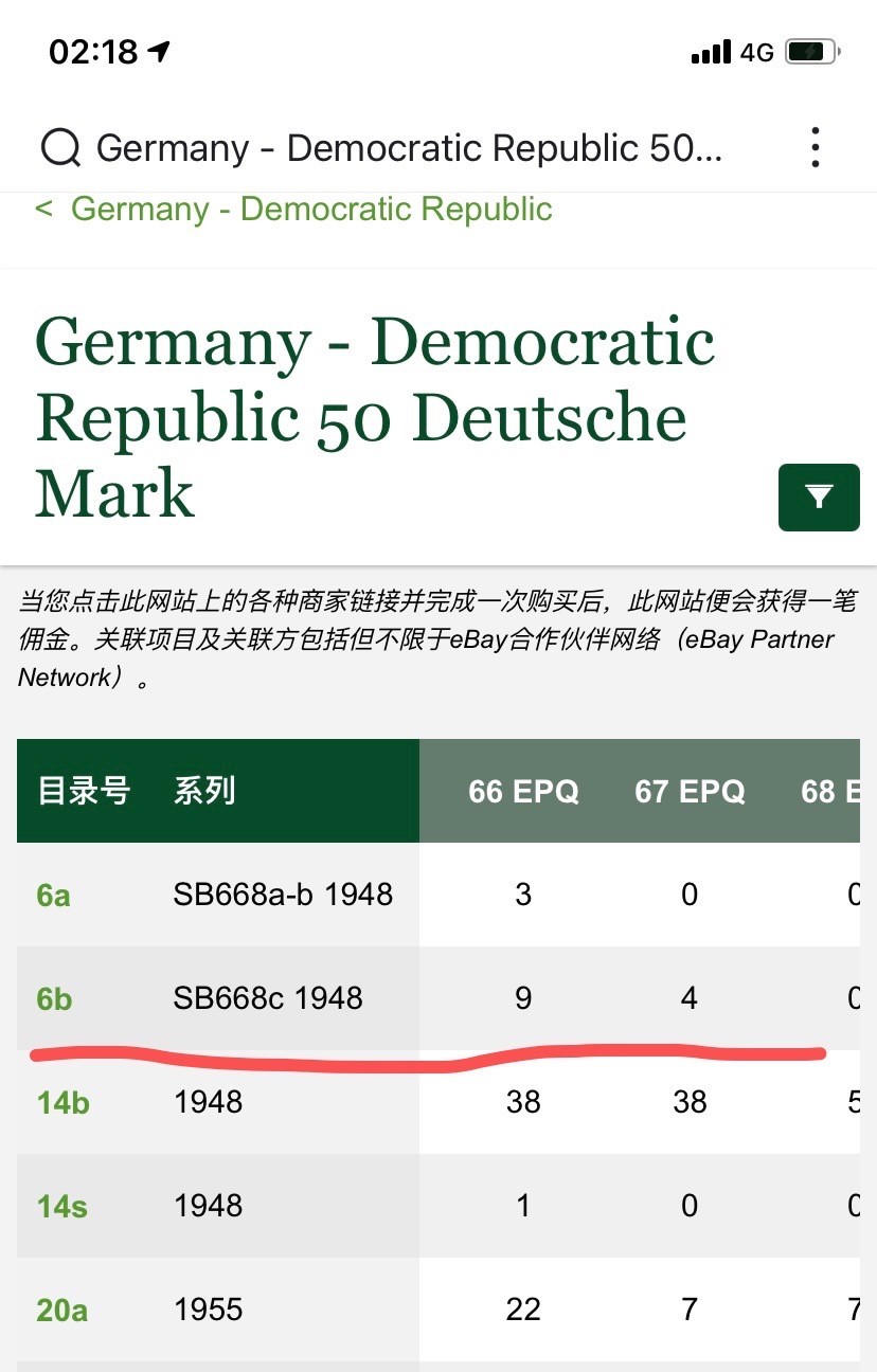 收藏联盟Quantum Auction 第259期拍卖 帝国余辉-印度新金山 德国1948年50马克 PMG67 豹子号 冠军分 普鲁士企业家 银行家 汉泽曼