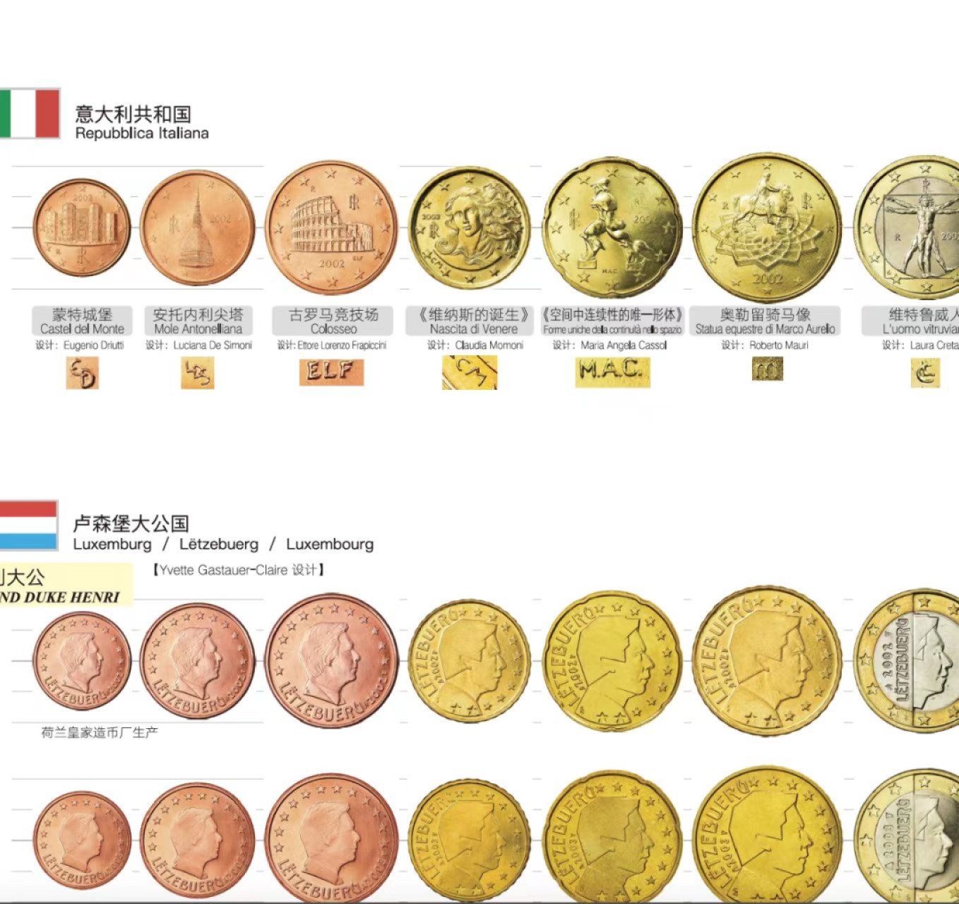 迄今最全面的欧元流通硬币图录- bose 的收藏指南- bose 的收藏指南- 麦稀奇