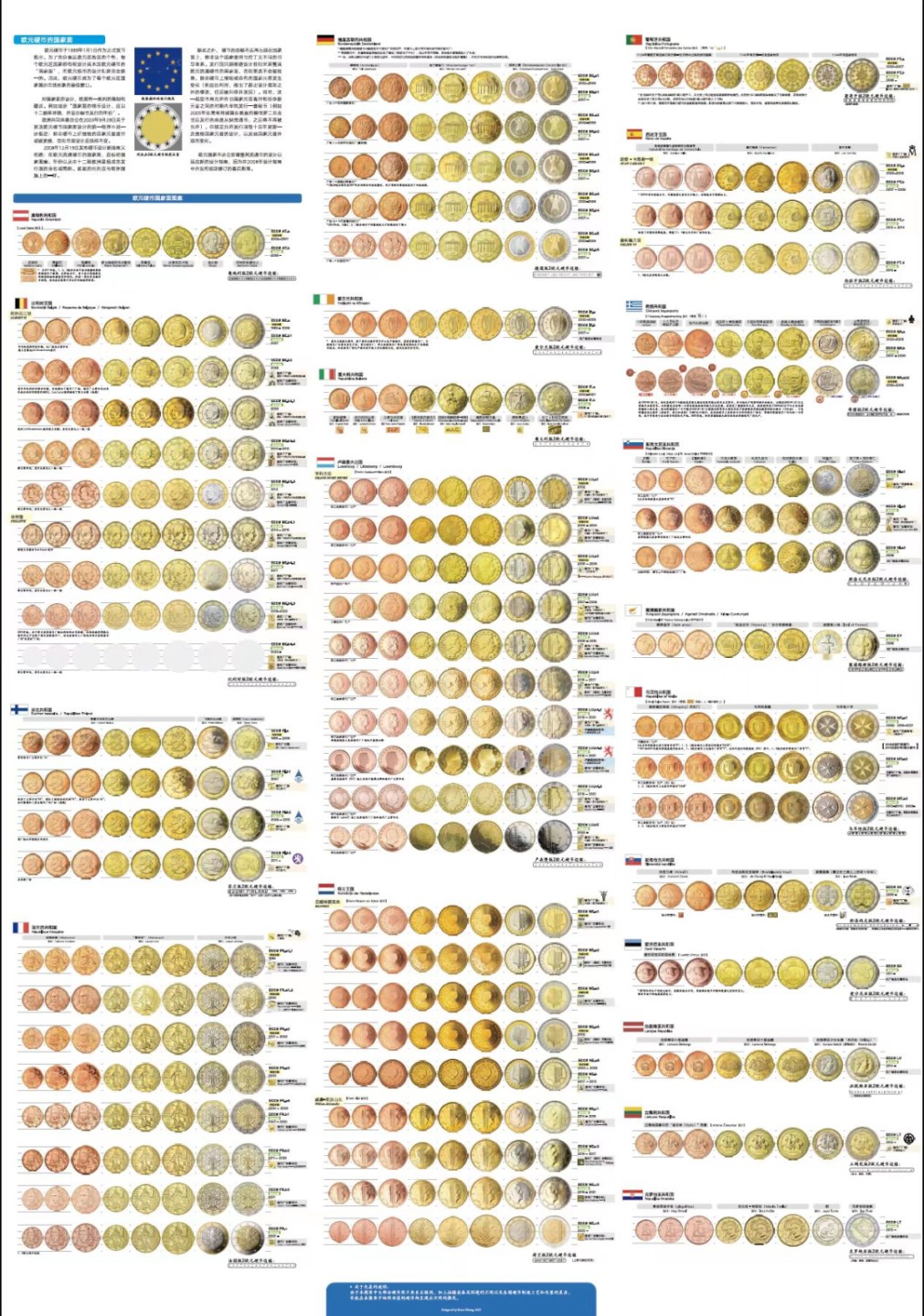 迄今最全面的欧元流通硬币图录- bose 的收藏指南- bose 的收藏指南- 麦稀奇