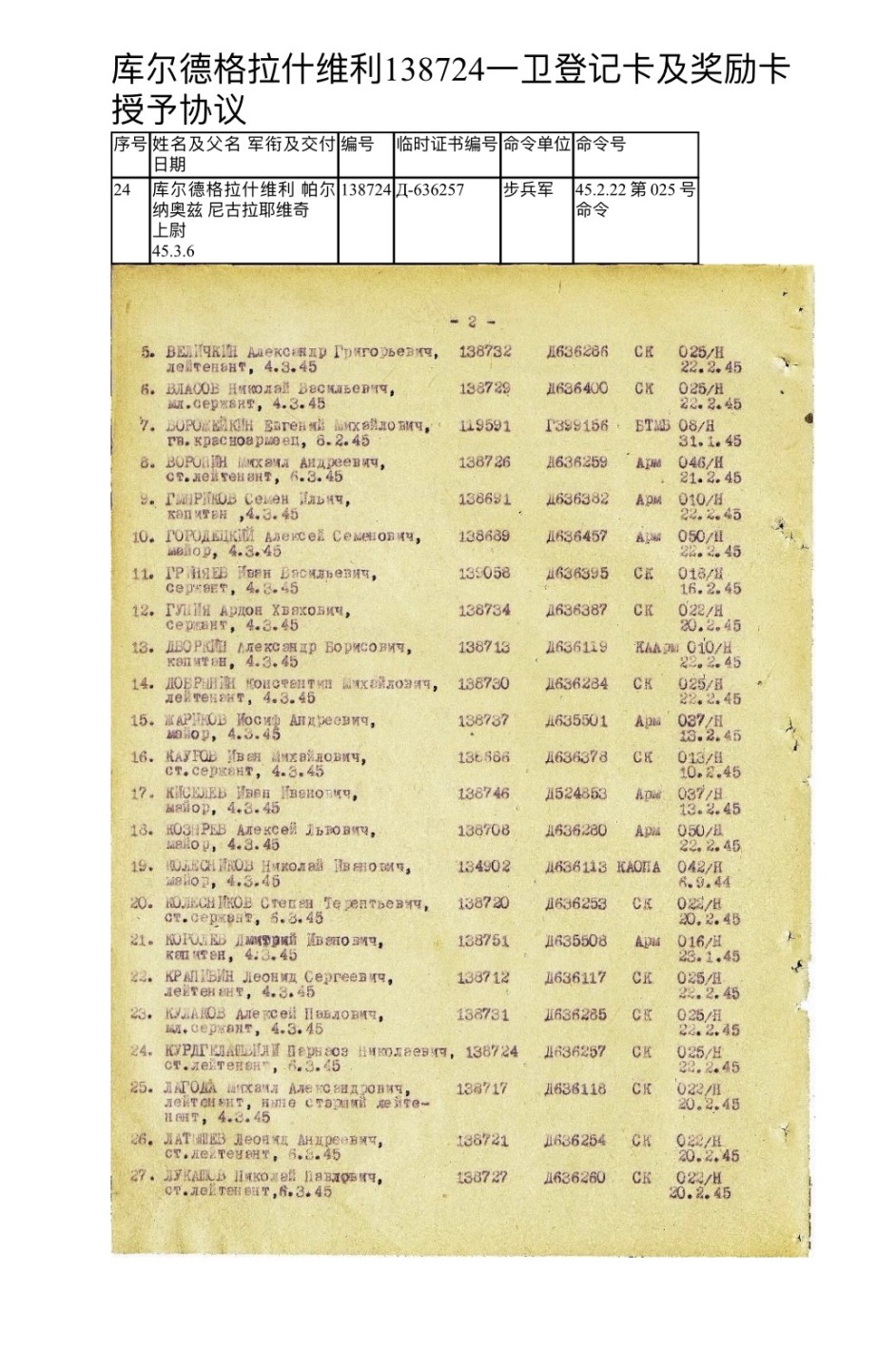 大猫徽章拍卖第224期 苏联43一卫1⃣️ 档案齐全 银轮 好品