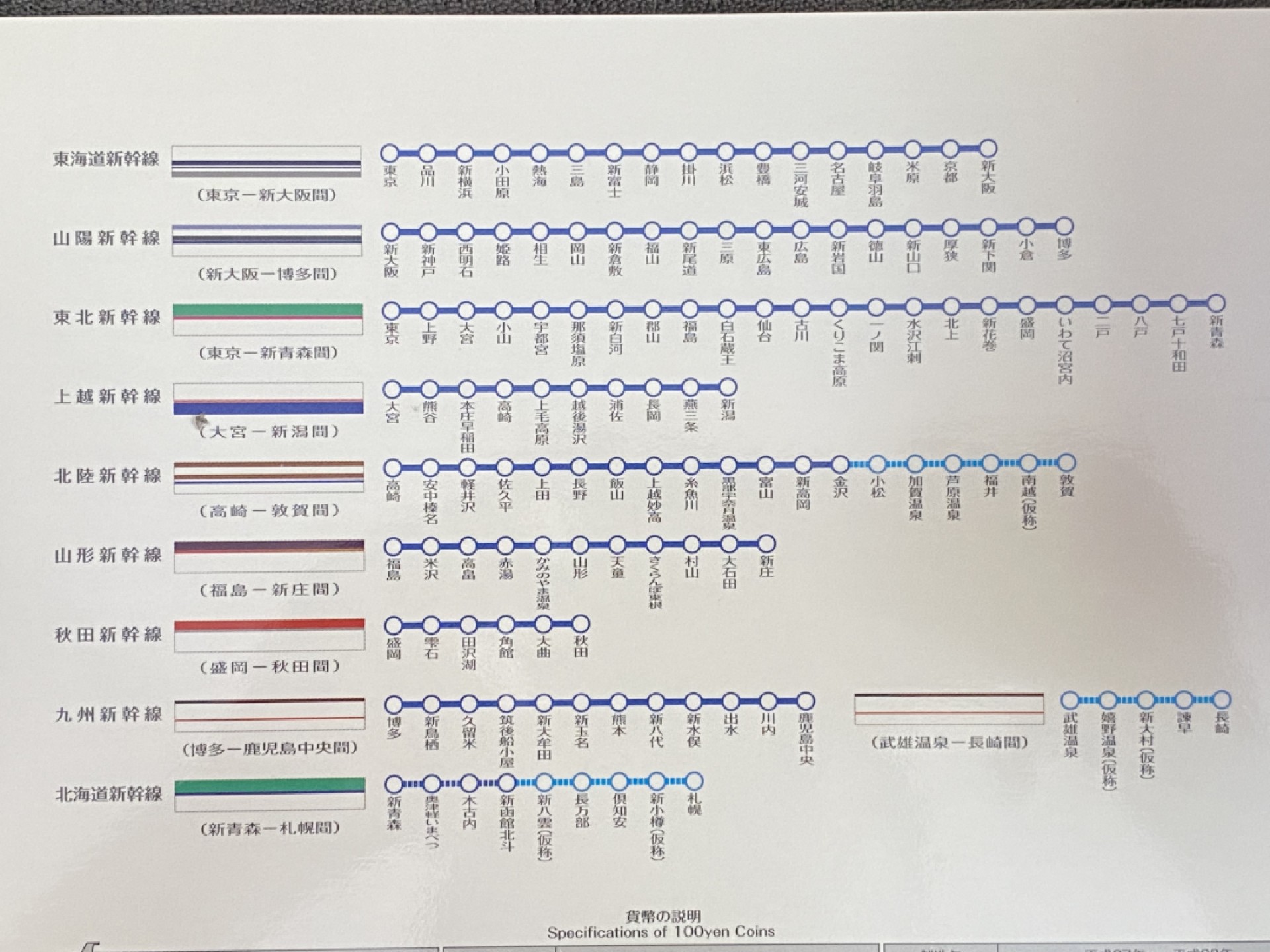 小葵钱铺 散币专场 第10期 日本2015-2016年新干线铁道开业50周年原卡100元纪念币9枚