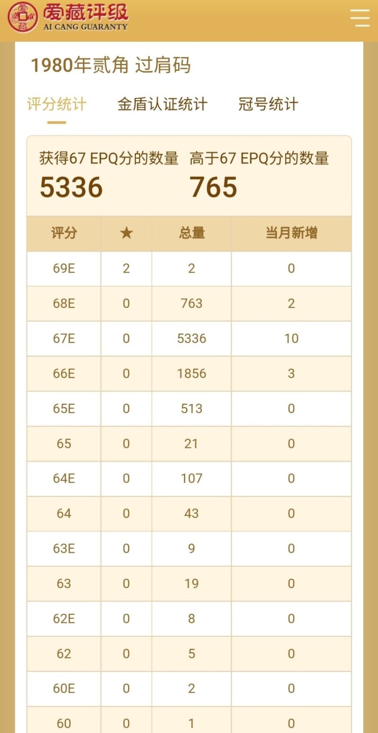 珍稀8002过肩码补号JZ07018979高分评级币