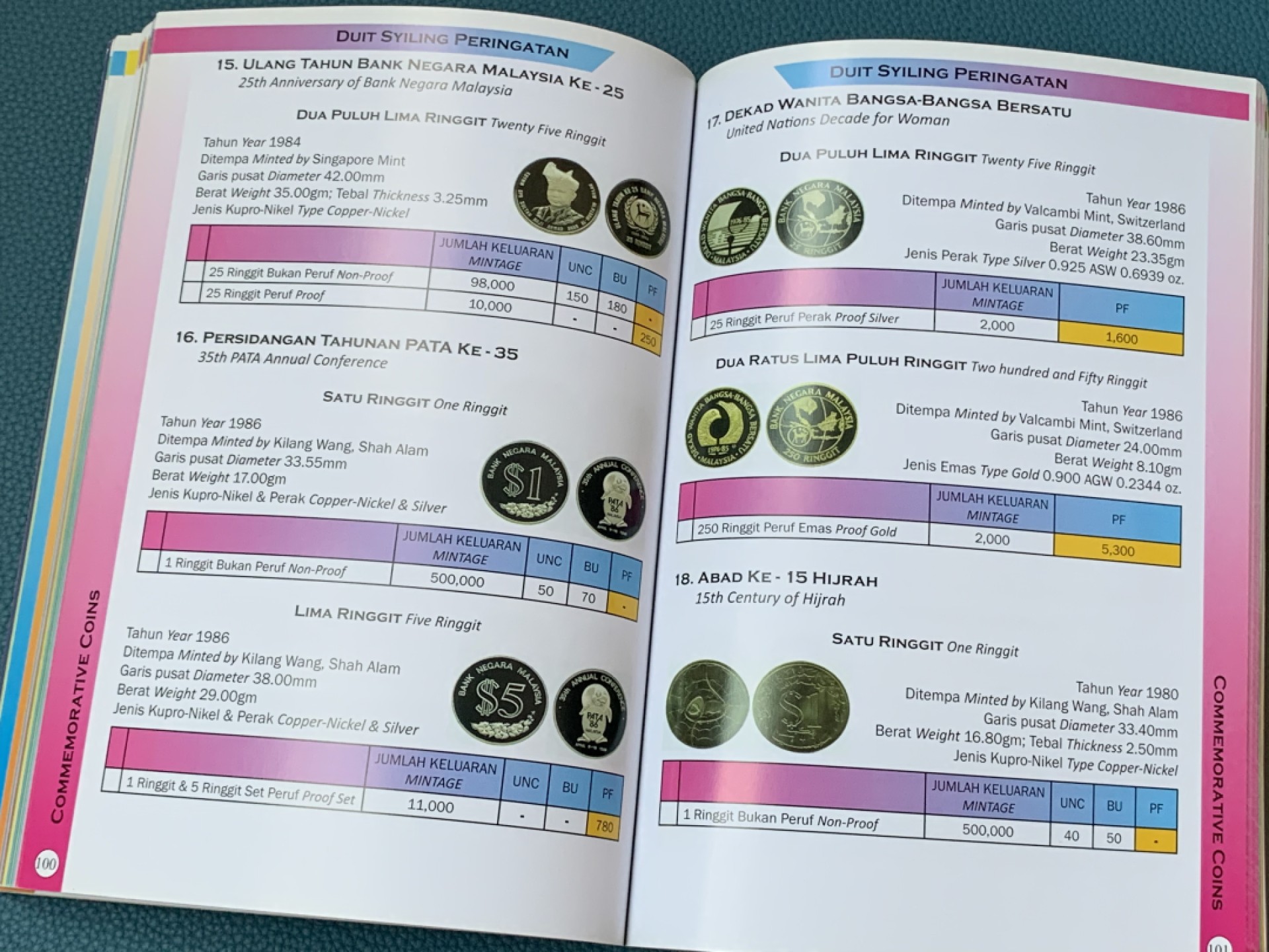 《竞宝斋》第168场-周日，周一，周四 3场 (全场包邮) 马来西亚钱币目录 硬币与纸币的介绍皆有，非常全面，有助于了解市场行情