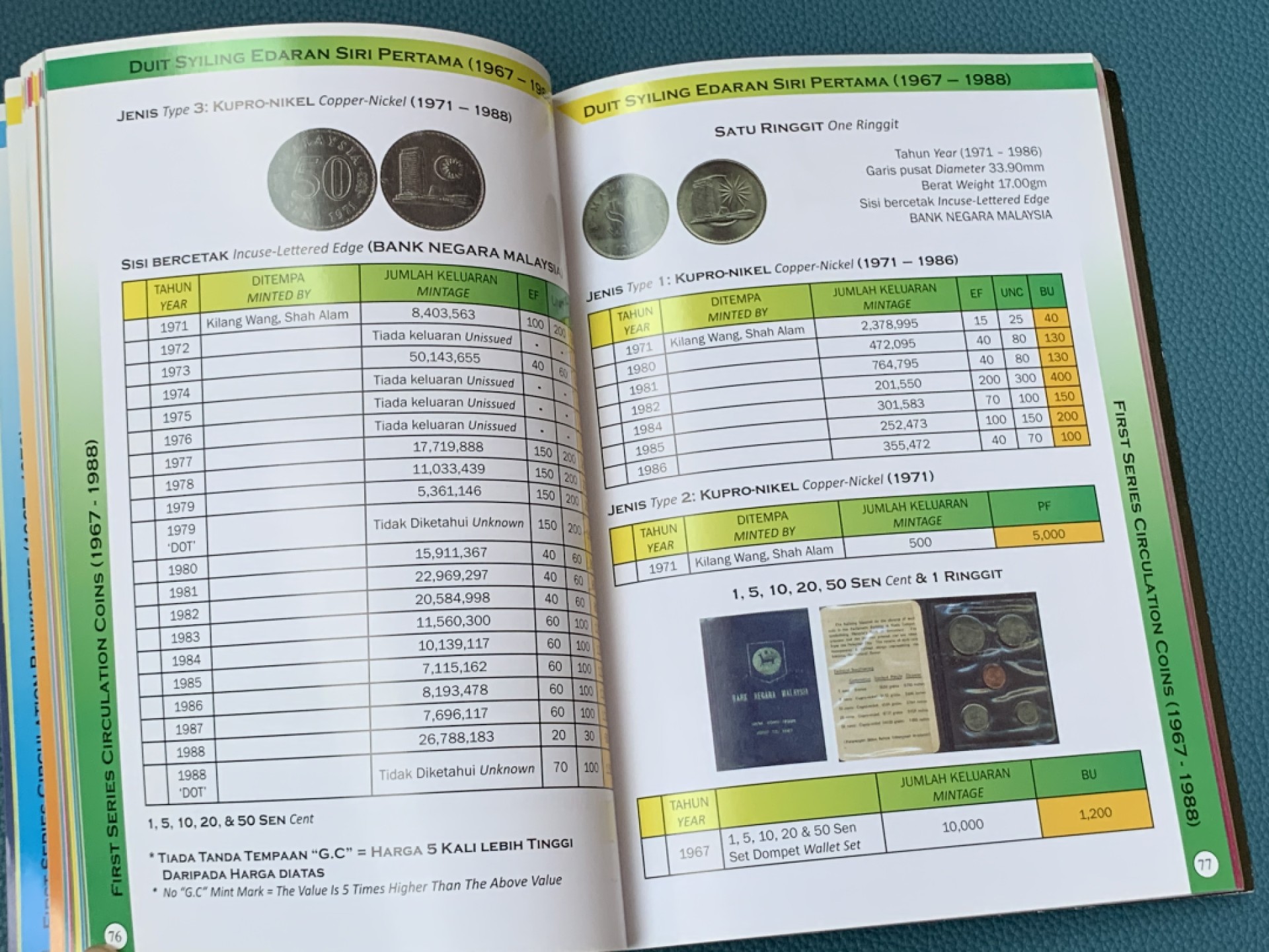 《竞宝斋》第168场-周日，周一，周四 3场 (全场包邮) 马来西亚钱币目录 硬币与纸币的介绍皆有，非常全面，有助于了解市场行情