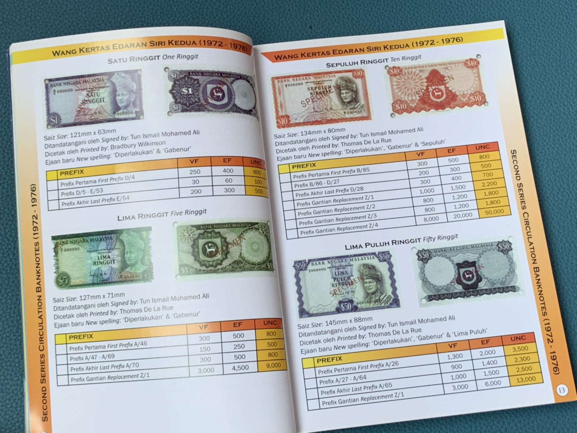 《竞宝斋》第168场-周日，周一，周四 3场 (全场包邮) 马来西亚钱币目录 硬币与纸币的介绍皆有，非常全面，有助于了解市场行情