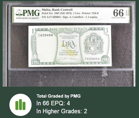 【Blue Auction】✨世界纸币精拍第327期——莫总专场XXI 【亚军分 仅2张更高分】马耳他 1967年1里拉 PMG66EPQ 经典彩背 