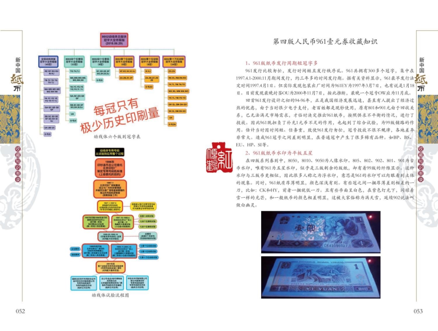 钱币工具书专场拍卖开启！珍稀宝典，不容错过！ 2023新版新中国纸币收藏知识图录