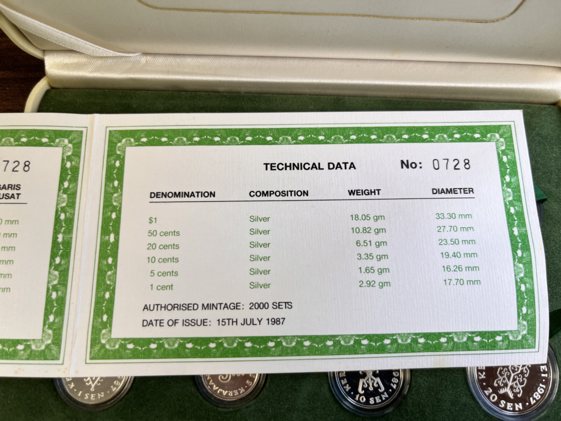 【海寕潮】上海中福币展特别场—外国套币专场
