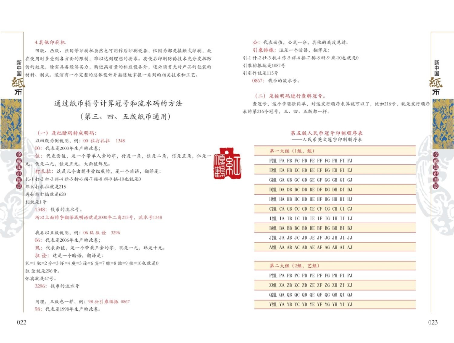 钱币工具书专场拍卖开启！珍稀宝典，不容错过！ 2023新版新中国纸币收藏知识图录