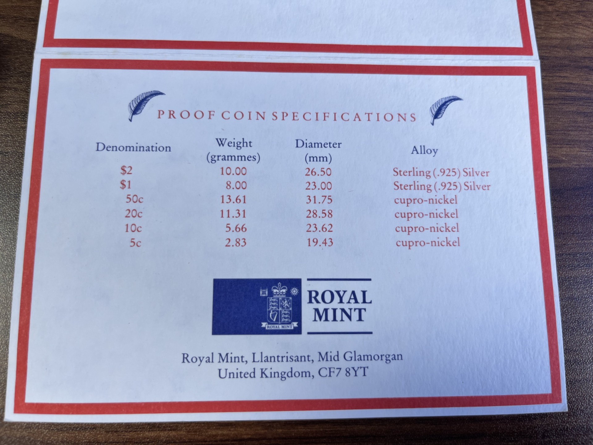 【海寕潮】上海中福币展特别场—外国套币专场