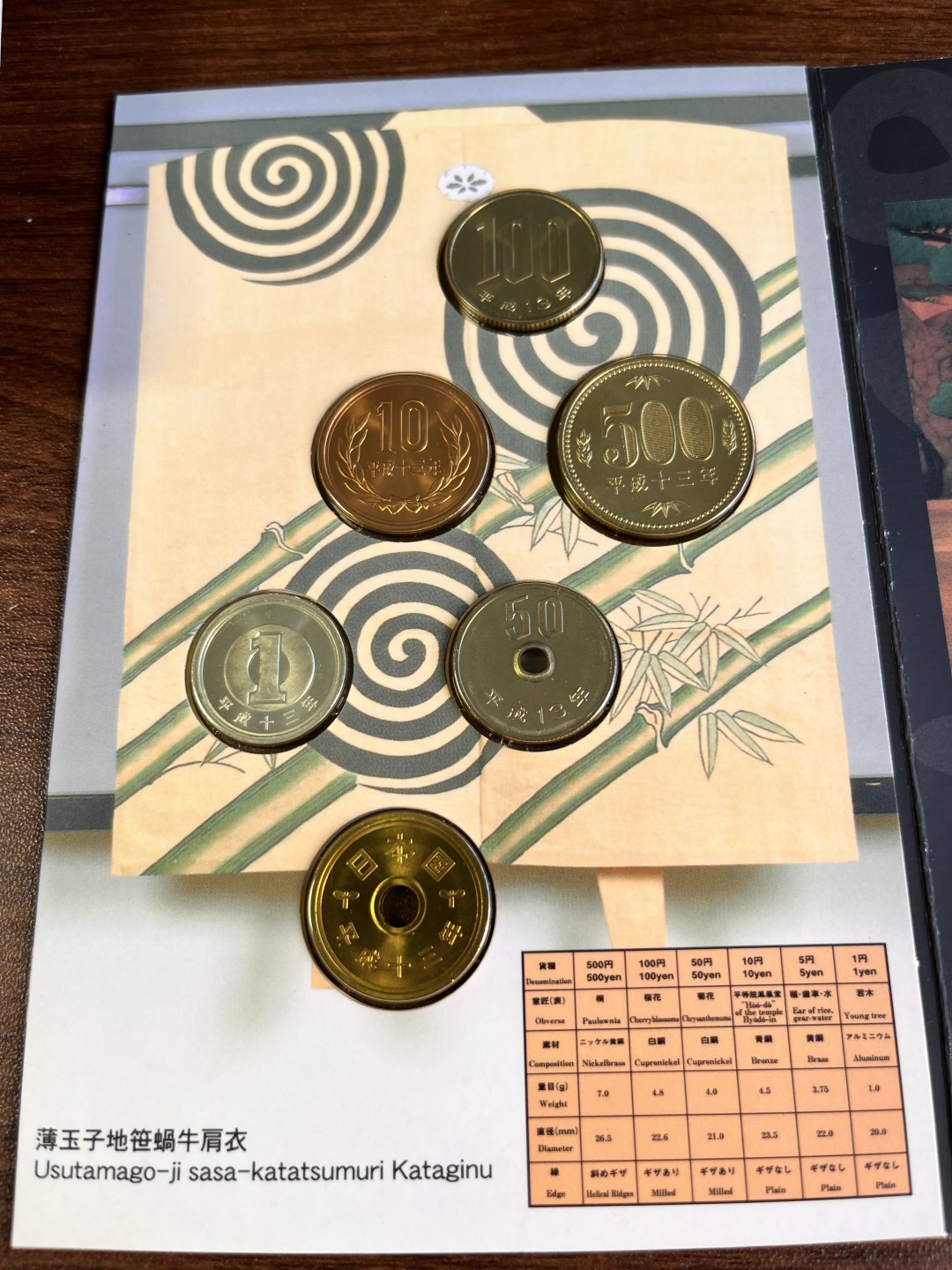 【海寕潮】上海中福币展特别场—外国套币专场