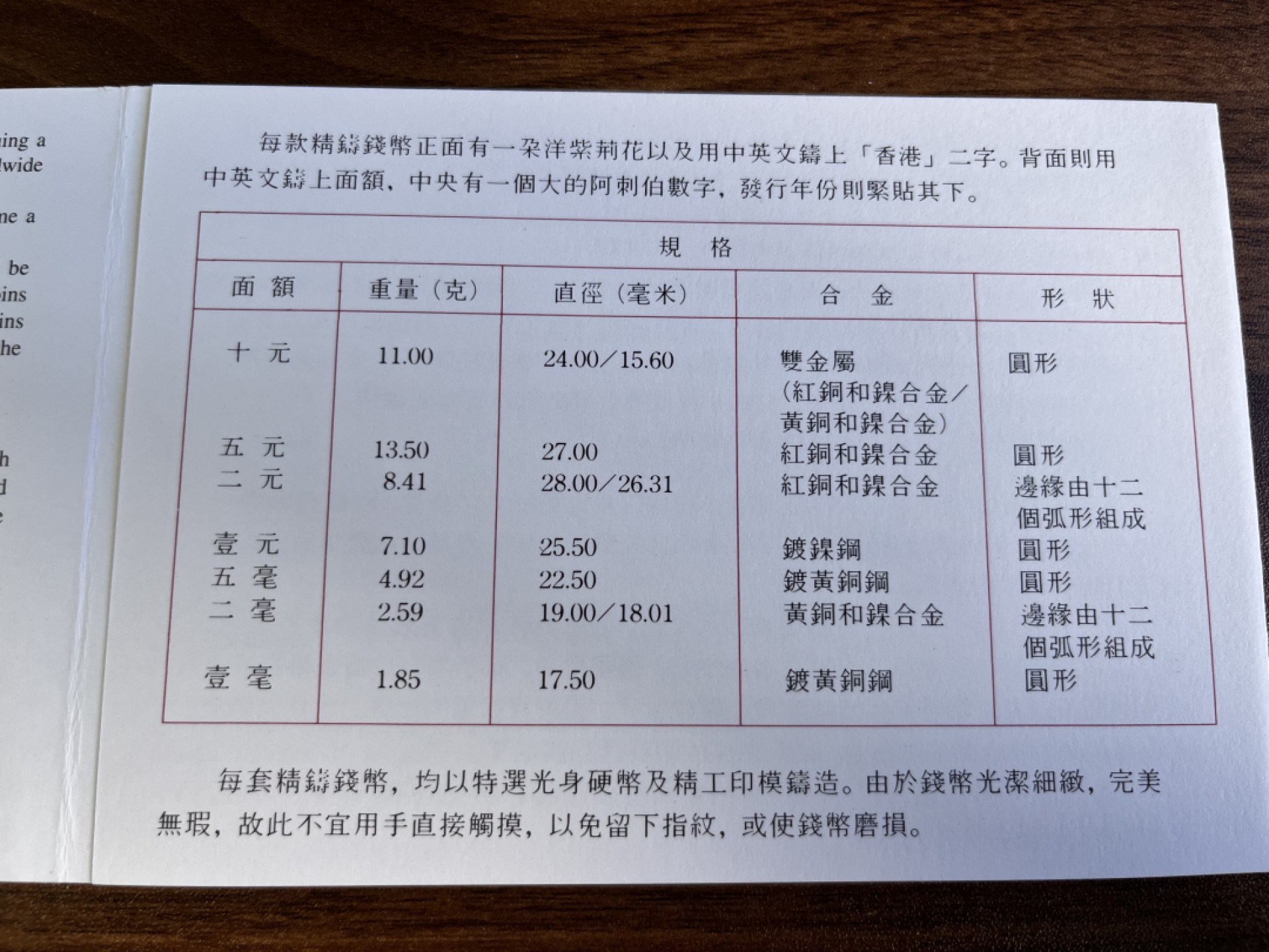 【海寕潮】上海中福币展特别场—外国套币专场