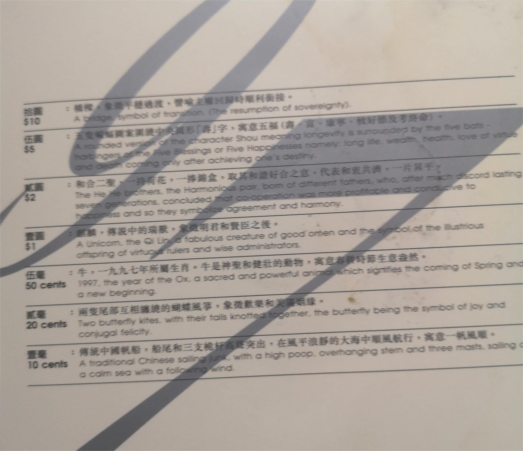 长老汇第4场现代币拍卖 香港1997纪念币卡装一套