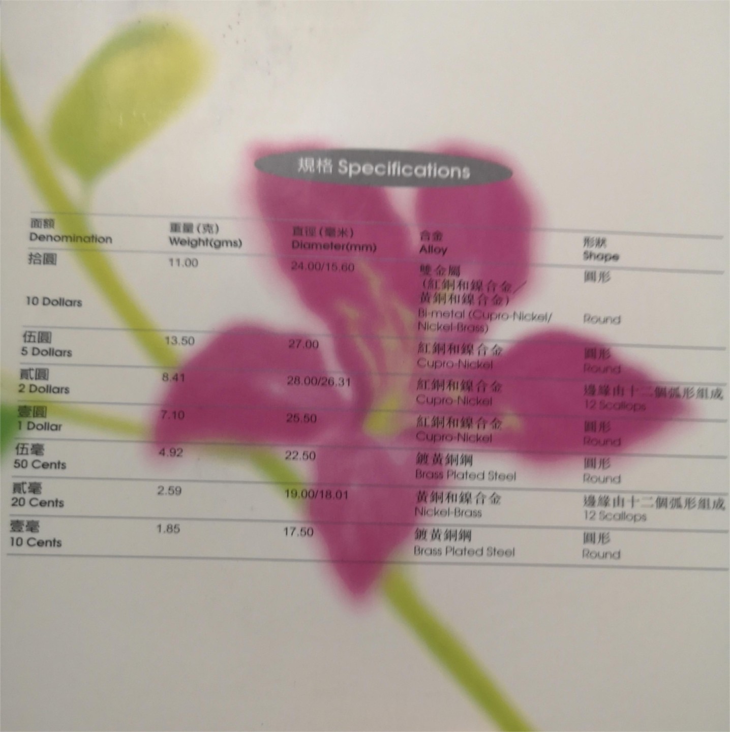 长老汇第4场现代币拍卖 香港1997纪念币卡装一套