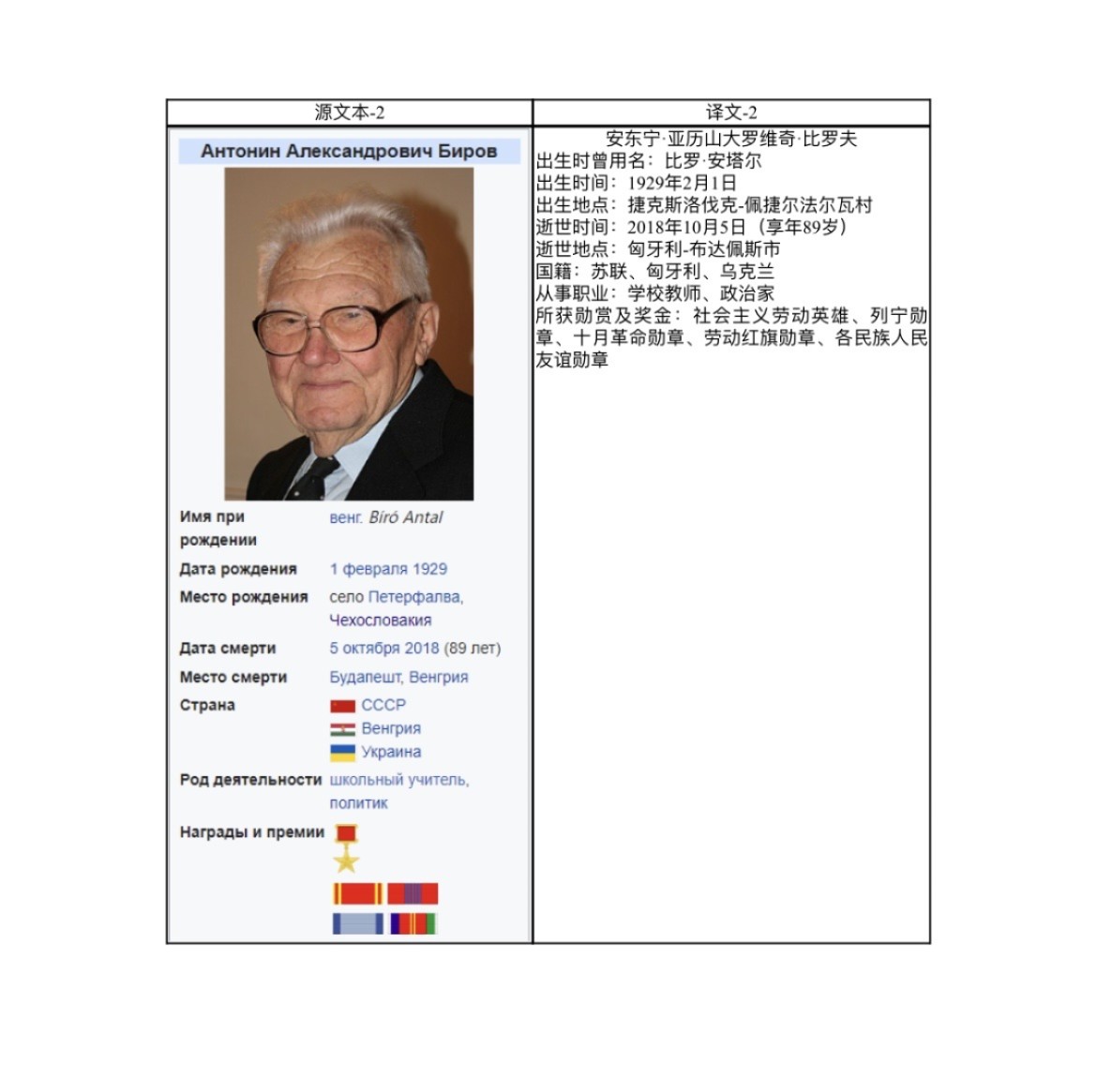 大猫徽章拍卖第227期 苏联乌克兰小红旗证章 有得主信息