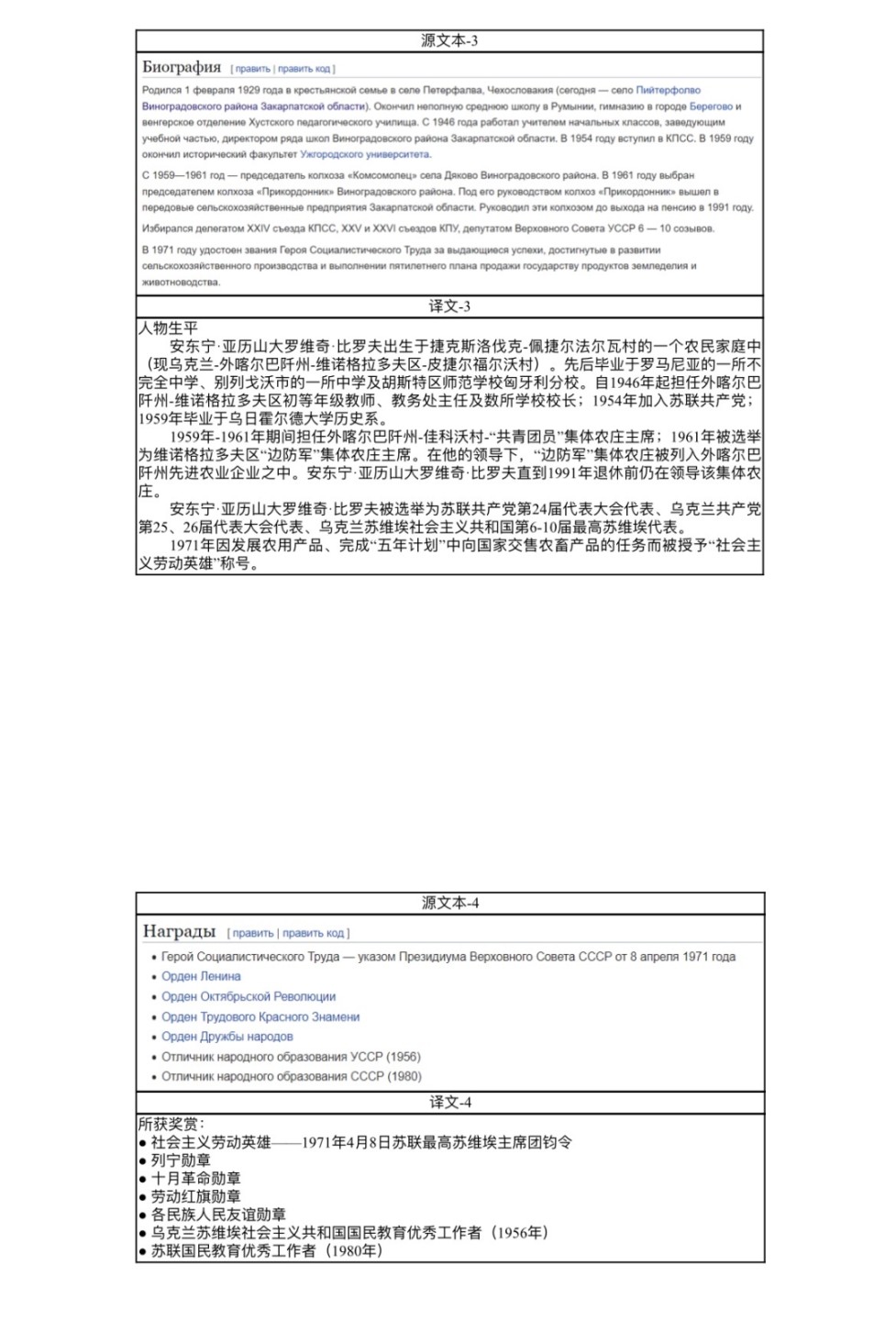 大猫徽章拍卖第227期 苏联乌克兰小红旗证章 有得主信息
