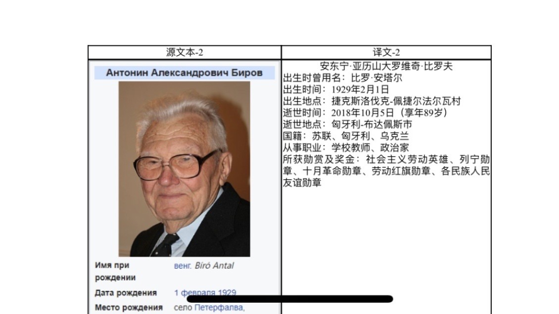 大猫徽章拍卖第227期 苏联乌克兰小红旗证章 有得主信息