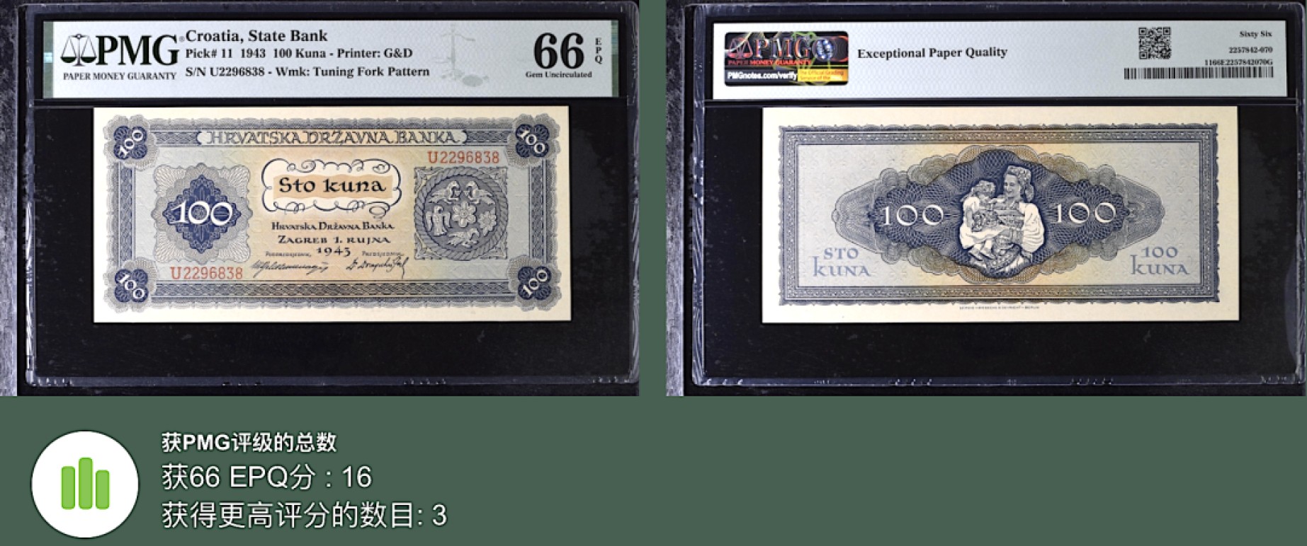 《张总收藏》108期—外币荟萃 克罗地亚100库纳 PMG66E 1943年老版本 无47